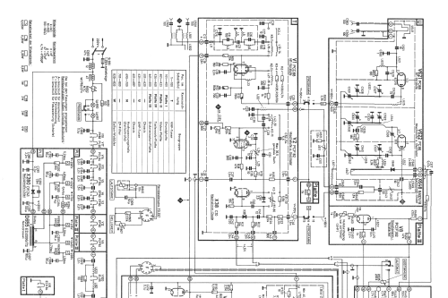 Sevilla 72450; Blaupunkt Ideal, (ID = 2442584) Television