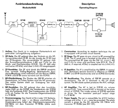 Stuttgart TR ab E 350001; Blaupunkt Ideal, (ID = 2384827) Car Radio