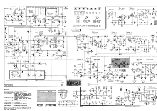 Sumatra 7.679.363; Blaupunkt Ideal, (ID = 2946269) Television