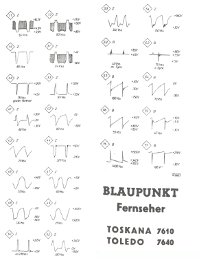 Toskana 7610; Blaupunkt Ideal, (ID = 2935744) Television