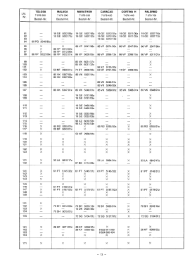 Toskana 7.678.120; Blaupunkt Ideal, (ID = 2935217) Television