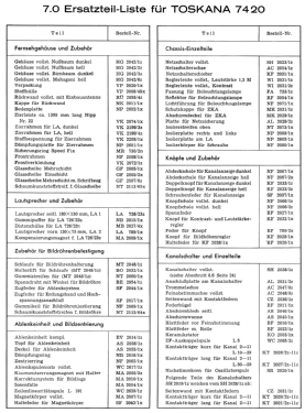 Toskana 90° 7420; Blaupunkt Ideal, (ID = 2808179) Televisore