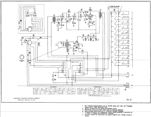 21X ; Bogen -Presto, David (ID = 582486) Ampl/Mixer