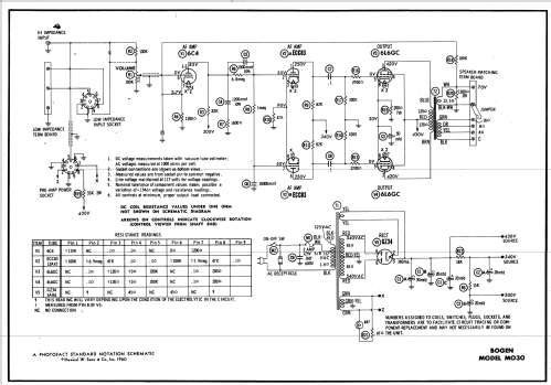 MO30 ; Bogen -Presto, David (ID = 588738) Ampl/Mixer