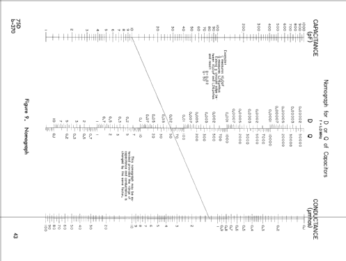 Direct Capacitance Bridge 75D; Boonton Electronics (ID = 2678733) Ausrüstung