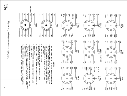 Direct Capacitance Bridge 75D; Boonton Electronics (ID = 2678734) Equipment