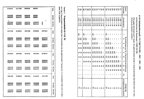 FuG10; Bosch; Deutschland (ID = 1049200) Commercial TRX