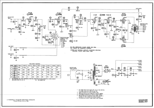 5T17 ; Boulevard (ID = 590145) Ampl/Mixer