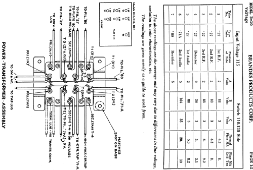 B-12 ; Brandes Products (ID = 663502) Radio