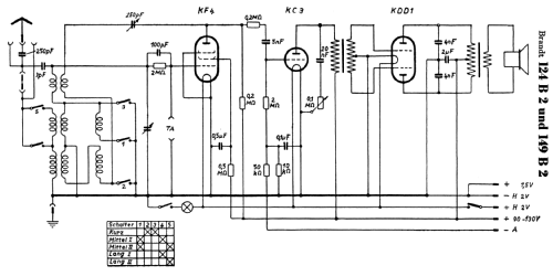 124B2; Brandt Roland Brandt (ID = 271158) Radio