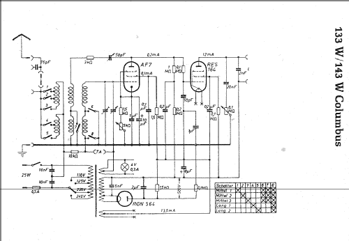 Columbus 133; Brandt Roland Brandt (ID = 7605) Radio