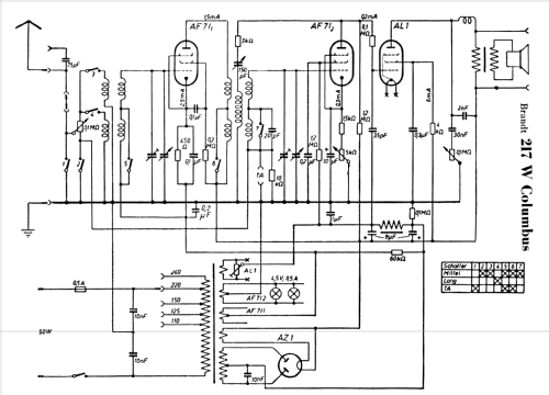 Columbus 217W; Brandt Roland Brandt (ID = 270104) Radio