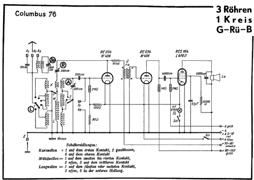 Columbus 76; Brandt Roland Brandt (ID = 272255) Radio