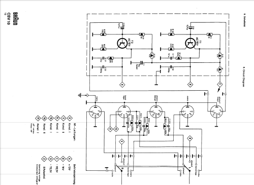 Stereoverstärker - Stereo Amplifier CSV10; Braun; Frankfurt (ID = 1721095) Ampl/Mixer