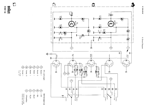 Stereoverstärker - Stereo Amplifier CSV10; Braun; Frankfurt (ID = 469434) Verst/Mix