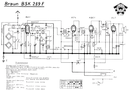 Koffer Super BSK 239F ; Braun; Frankfurt (ID = 1460238) Radio