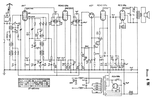 Phono-Super 4W; Braun; Frankfurt (ID = 278232) Radio