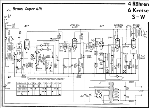 Phono-Super 4W; Braun; Frankfurt (ID = 278251) Radio