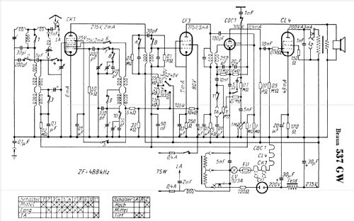 Phono-Super 537GW; Braun; Frankfurt (ID = 276123) Radio