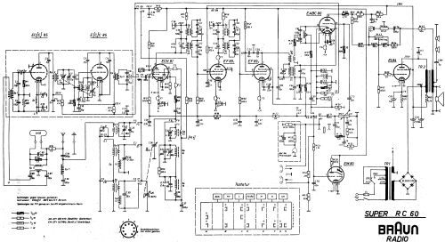 Phono-Super PK1 Ch= RC60, RC55 UK; Braun; Frankfurt (ID = 84287) Radio