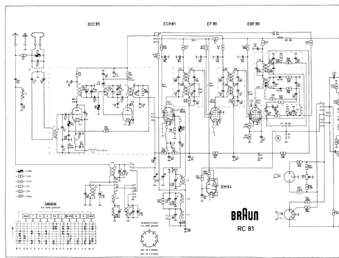 TS 3-81 TS3 Stereo Ch= RC81 C; Braun; Frankfurt (ID = 1571236) Radio