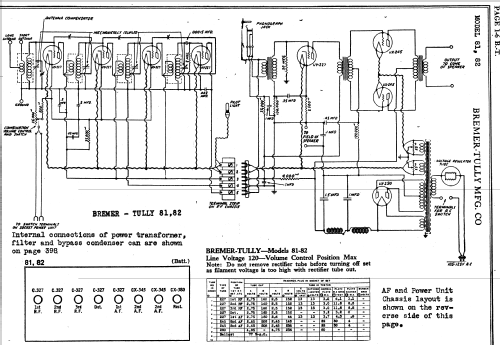 81; Bremer-Tully Mfg. Co (ID = 718494) Radio