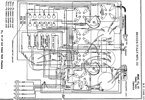 81; Bremer-Tully Mfg. Co (ID = 718498) Radio