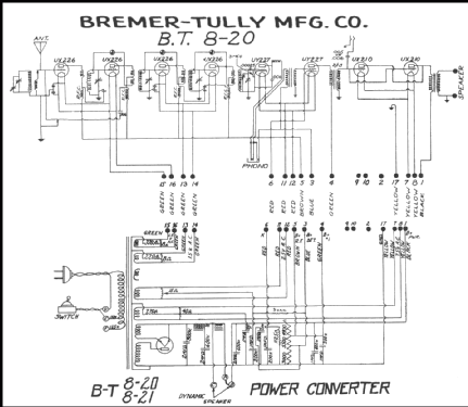 Counterphase 8-21; Bremer-Tully Mfg. Co (ID = 216455) Radio