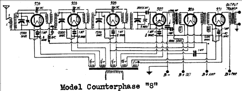 Counterphase 8; Bremer-Tully Mfg. Co (ID = 720246) Radio