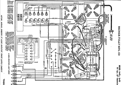 S81; Bremer-Tully Mfg. Co (ID = 720005) Radio