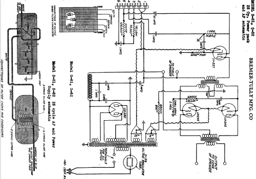 S81; Bremer-Tully Mfg. Co (ID = 720006) Radio