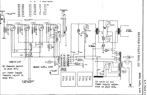 S81; Bremer-Tully Mfg. Co (ID = 720256) Radio