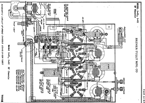 S81; Bremer-Tully Mfg. Co (ID = 720257) Radio