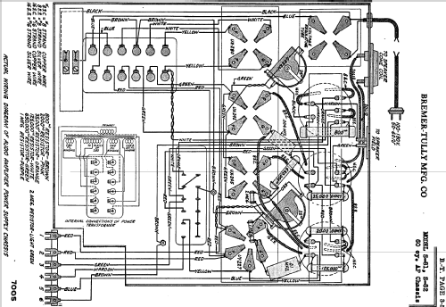 S82; Bremer-Tully Mfg. Co (ID = 720260) Radio