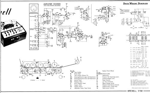 STB1; Brenell Engineering (ID = 2284440) R-Player