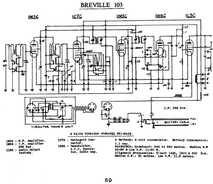 Gem 103; Breville; Sydney (ID = 706080) Radio