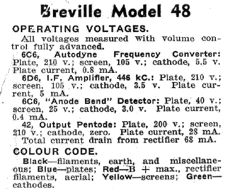 Lincoln 48; Breville; Sydney (ID = 1934135) Radio