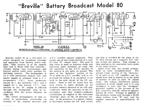 Richmond 80; Breville; Sydney (ID = 1934142) Radio