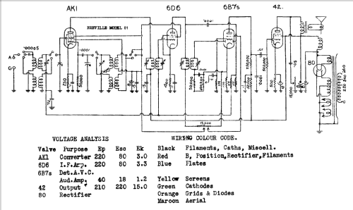 81P; Breville; Sydney (ID = 706375) Radio