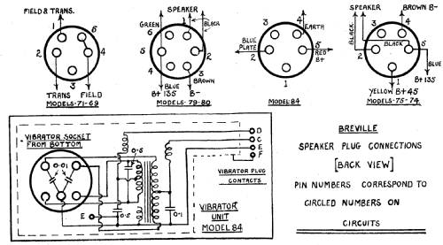 New Beale 84; Breville; Sydney (ID = 1949065) Radio