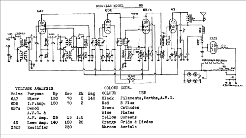 85; Breville; Sydney (ID = 675674) Radio