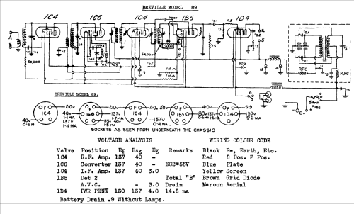 89; Breville; Sydney (ID = 675675) Radio