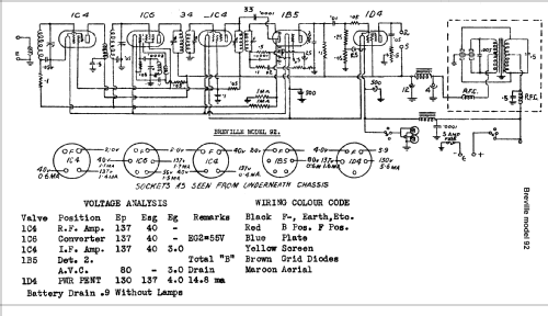 Leeds 92; Breville; Sydney (ID = 675679) Radio