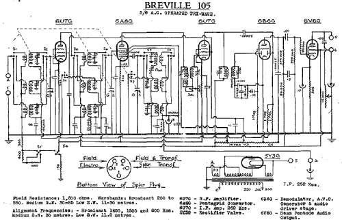 Bristol 105; Breville; Sydney (ID = 2132064) Radio