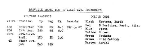 Cambridge 100; Breville; Sydney (ID = 2425529) Radio