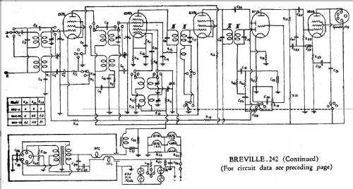 Liberty 242; Breville; Sydney (ID = 2134078) Radio