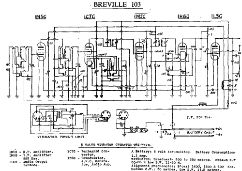 Surrey 103; Breville; Sydney (ID = 2132058) Radio