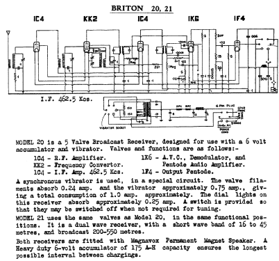 21; Briton Electrical & (ID = 710700) Radio