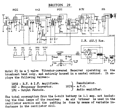 29; Briton Electrical & (ID = 711933) Radio