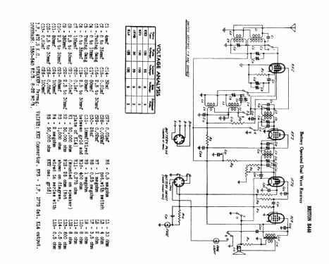 B440; Briton Electrical & (ID = 557985) Radio